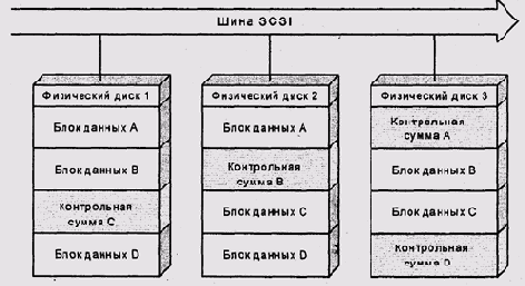 RAID1 (зеркалирование)