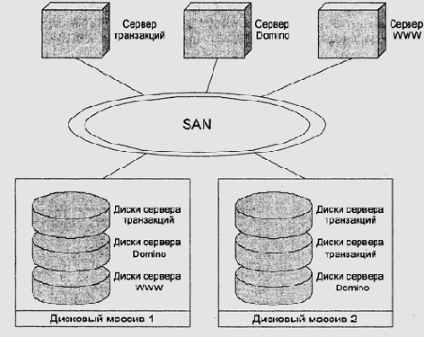     (SAN)