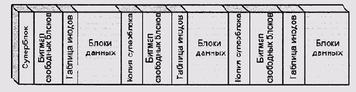 Блоки цилиндров FFS