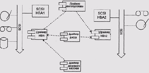    SCSI   