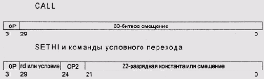        SPARC