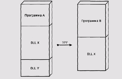    DLL