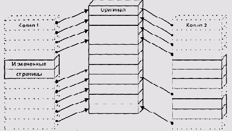 Копирование при модификации