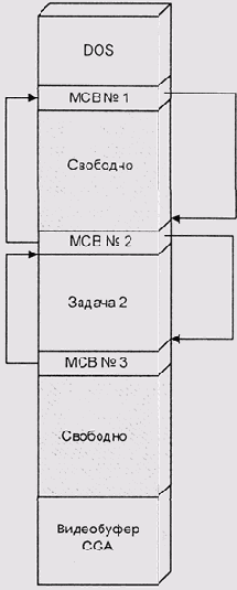        MS DOS