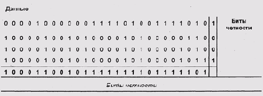 Параллельная четность