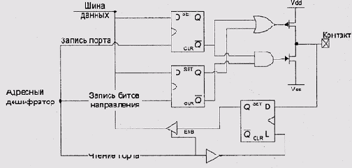 Принципиальная схема порта вводавывода