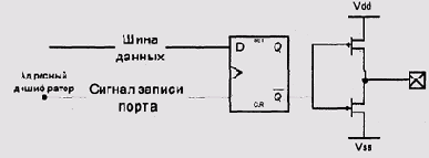 Принципиальная схема ТТЛсовместимых