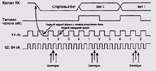     USART