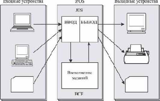 в систему от различных источников,