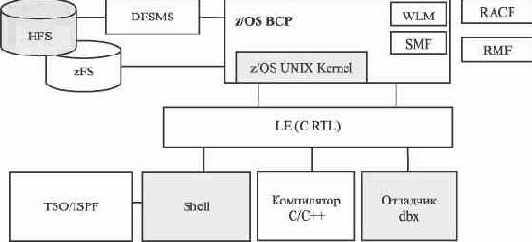  z/OS UNIX
