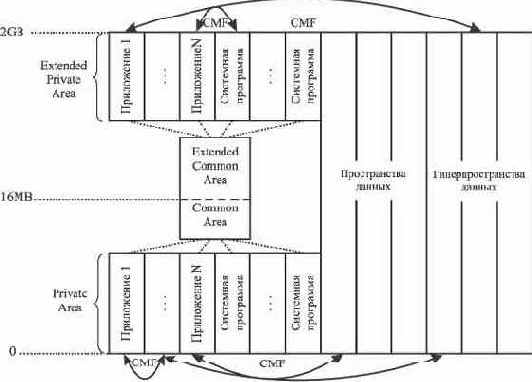 MVS/ESA (Multiple Virtual Storage/Enterprise System Architecture)