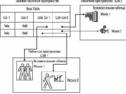 Серверы баз данных DB2 UDB: основные особенности