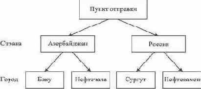 Анализ данных с целью поддержки принятия решений (IBM DB2 Business Intelligence)