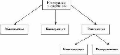   (IBM DB2 Information Integration)