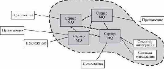 Система доставки информации