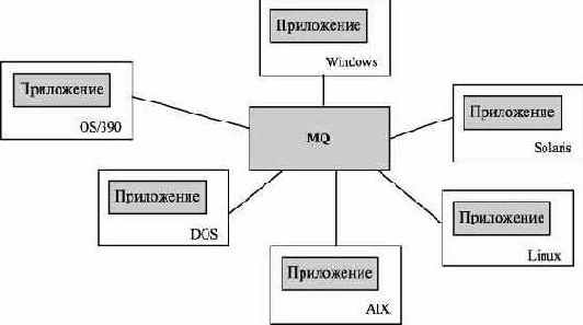 Система интеграции приложений