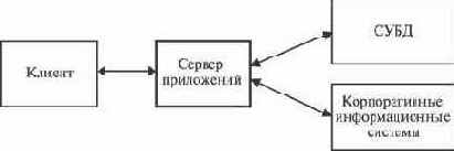 WebSphere Application Servers