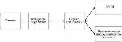 WebSphere Application Server for z/OS
